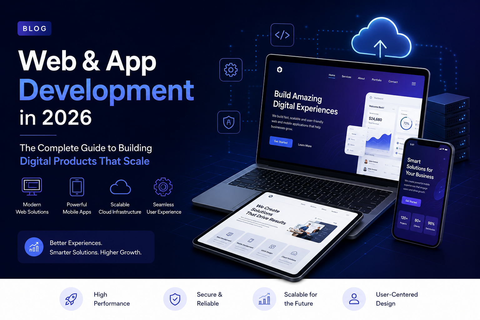 Web & App Development in 2026: The Complete Guide to Building Digital Products That Scale