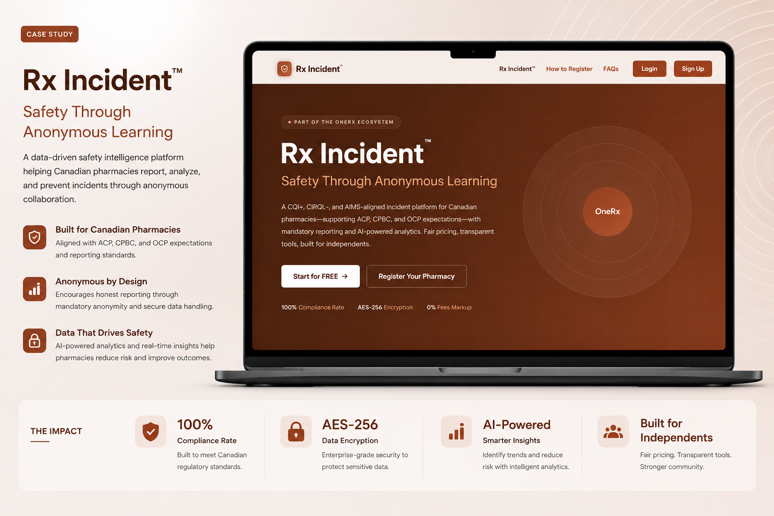 Rx Incident: Safety Through Anonymous Learning for Canadian Pharmacies