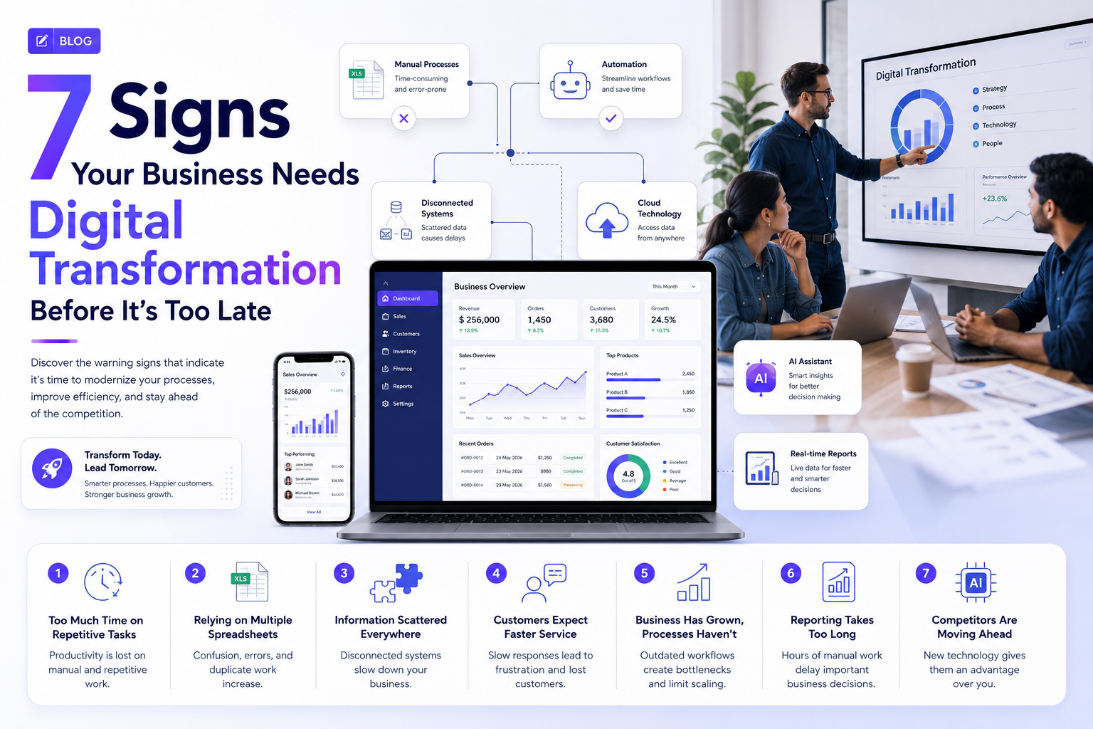 7 Signs Your Business Needs Digital Transformation Before It's Too Late